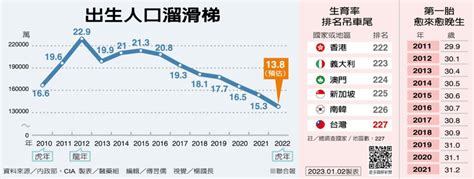 2023出生